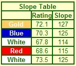 rating