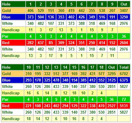 scorecard